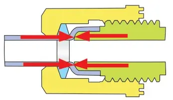 PFA fittings with compression ring